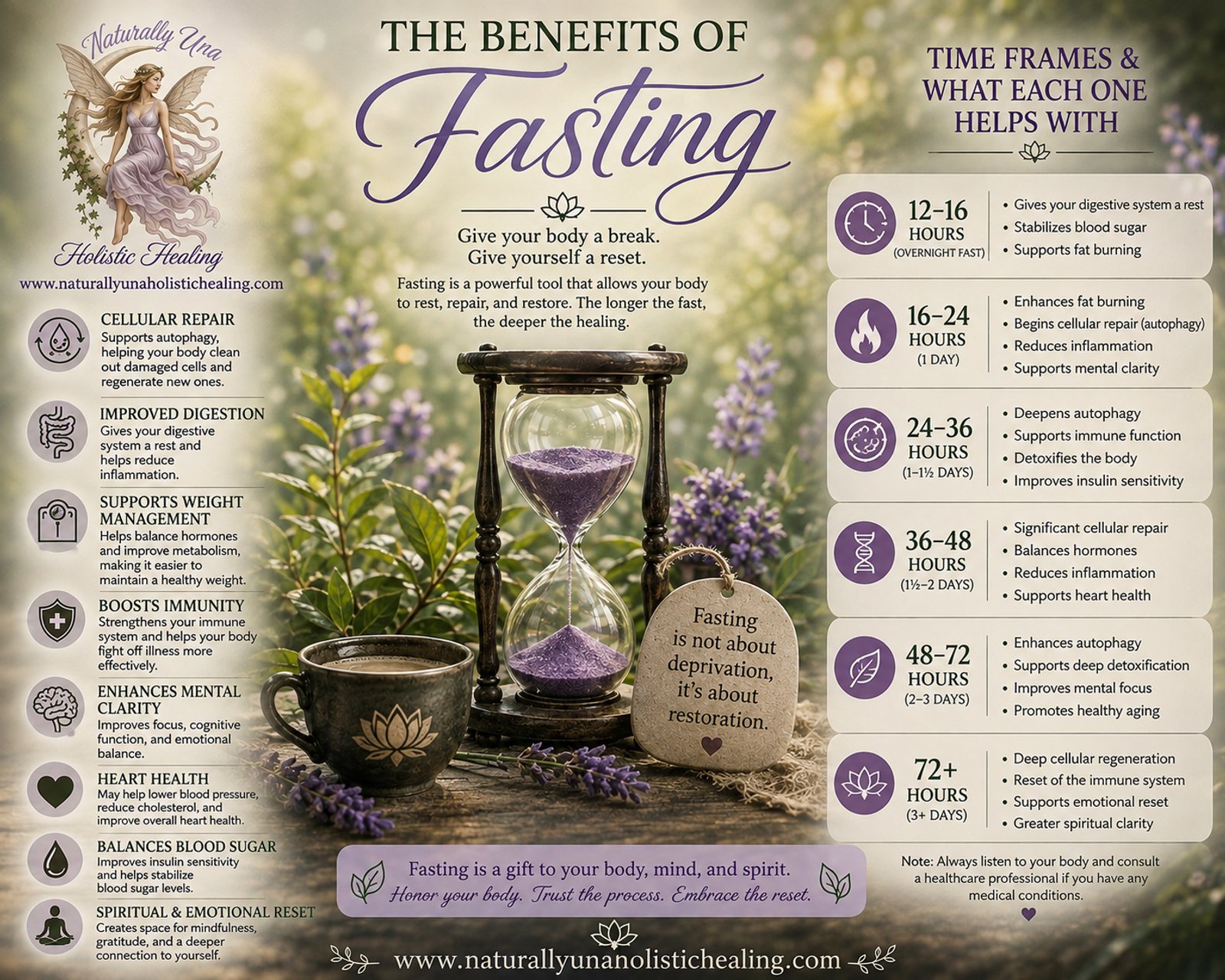 Benefits of fasting